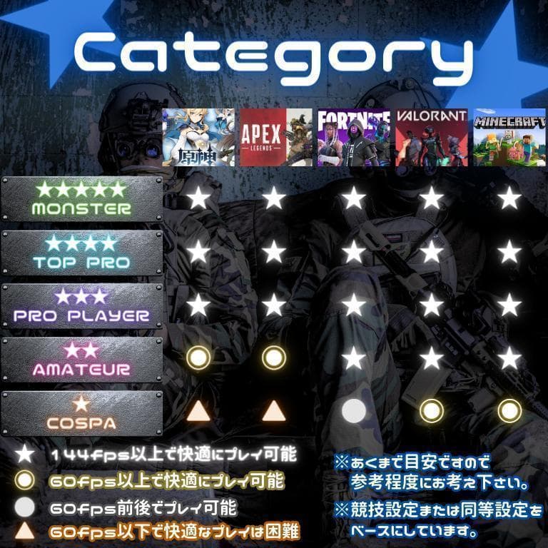 超コスパゲーミングPCフルセット core i7 GTX970　g276