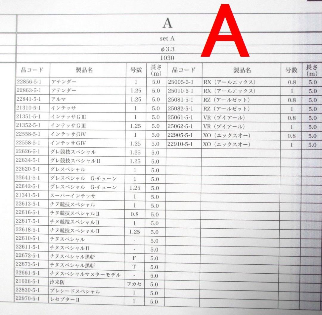 タイプA がまかつ Re穂先 対応 フカセ釣り専用 カーボン穂先 (0512-2