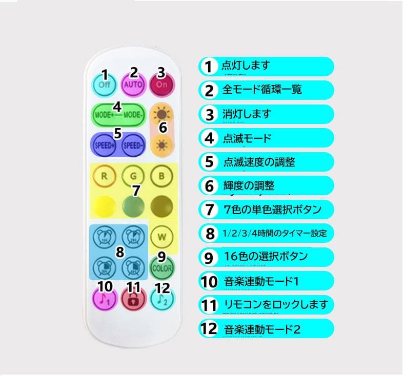 ledテープライト ネオンled 3m EL蛍光チューブ管 APP連動 音楽連動