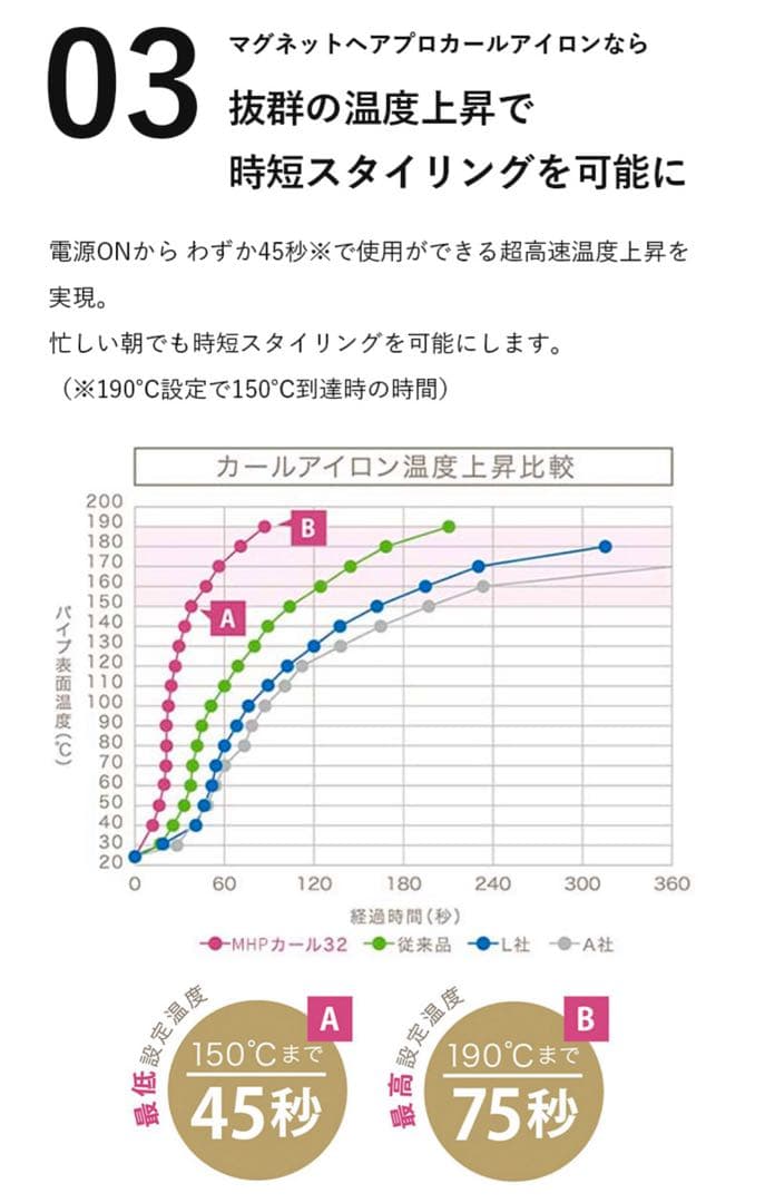 マグネットヘアプロ カールアイロン 32mm