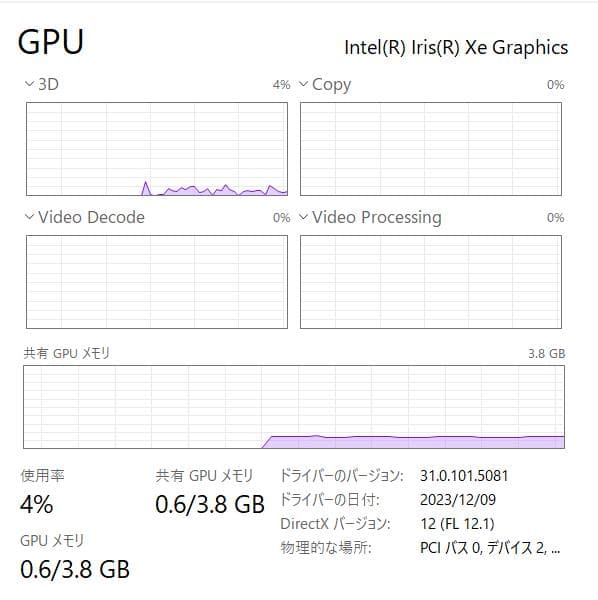 11世代、最速、高性能、フルHD、富士通U9311、8GB、256GB