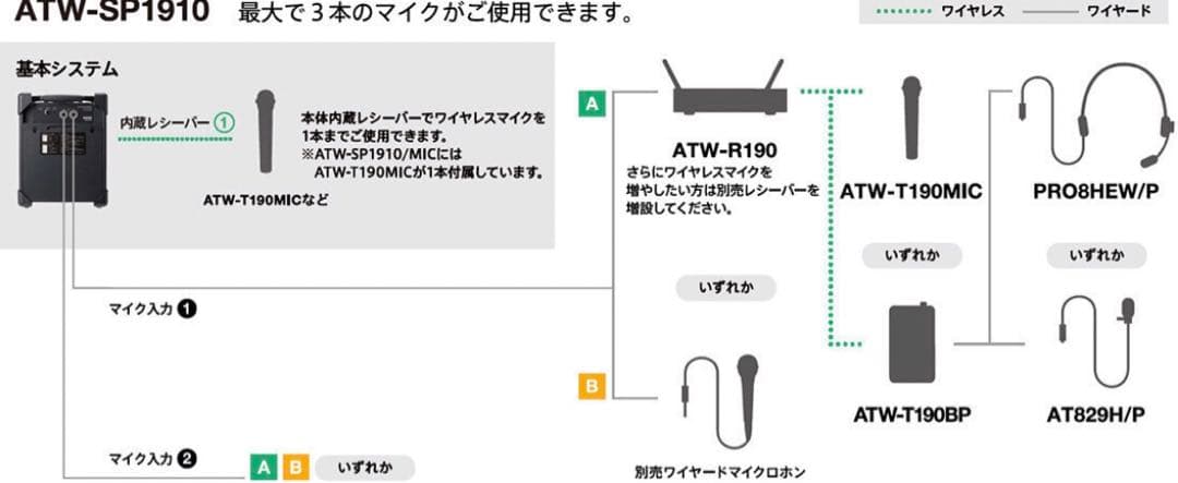 Audio Technica ATW-SP1910システムアンプスピーカー