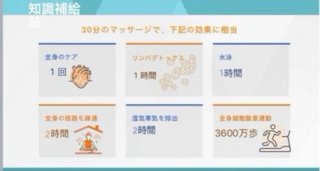 【新品未開封品】Viiva テラヘルツメーター viiva ダイエット