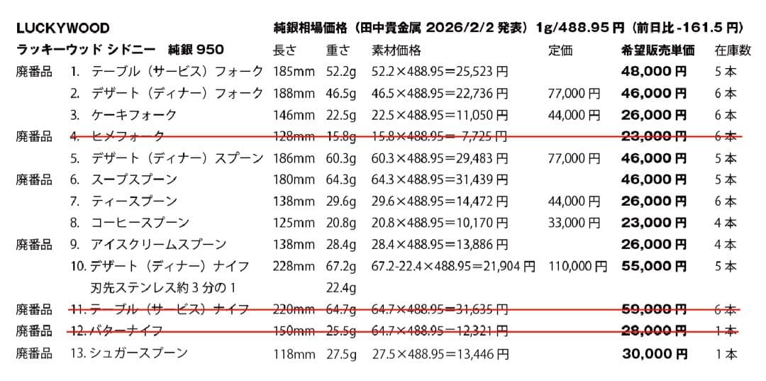 LUCKY WOOD最高級品シドニー ディナーセット【新品未使用】