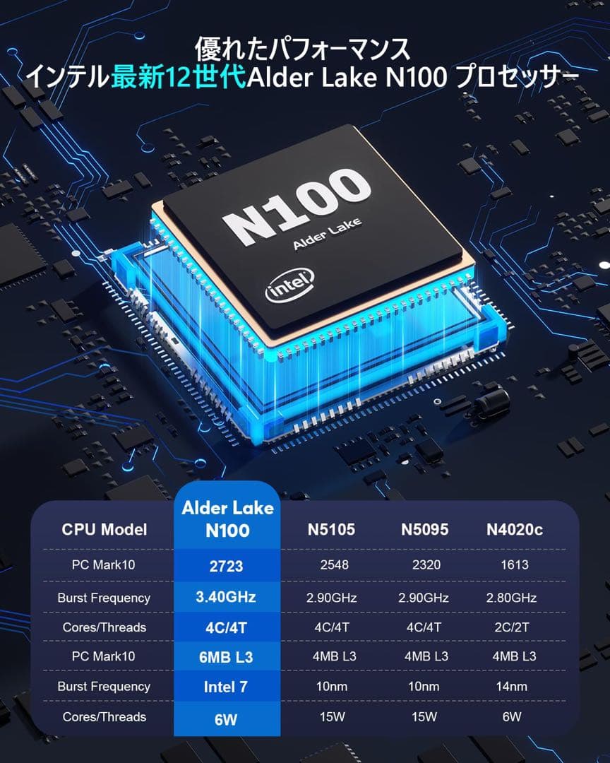 一点限り❣️ミニpc n100 高速動作　最大3.4GHz 4C4T 小型pc