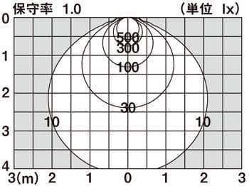 天井埋込型　LED（昼白色）　ダウンライト (11個セット)