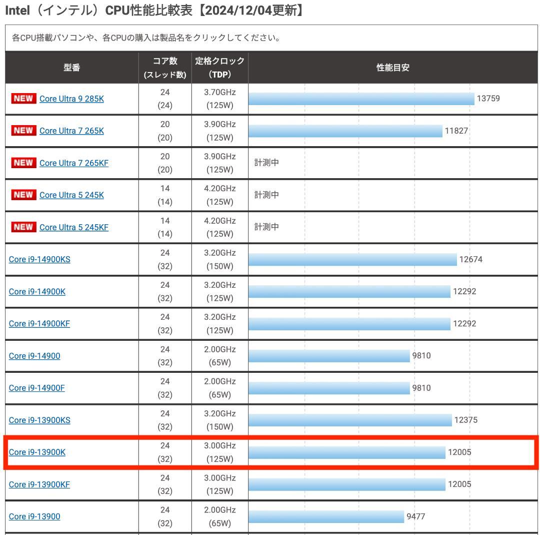 i9 13900K 64GB SSD (2TB,1TB) 1000W 自作PC