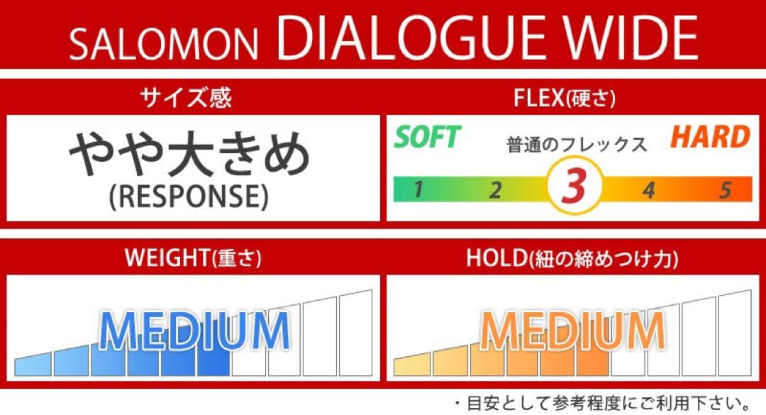 Salomon ダイアログ ワイド スノーボードブーツ サロモン 28cm