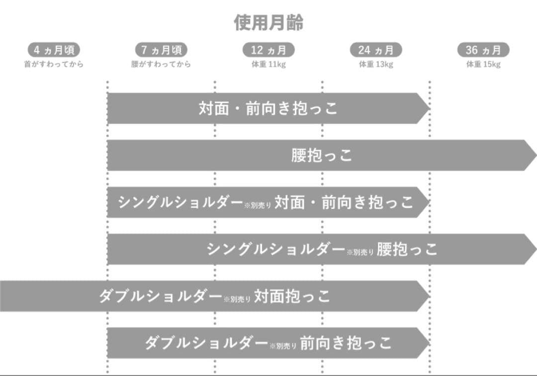 美品　POLBAN ADVANCE ヒップシート　ショルダー付き