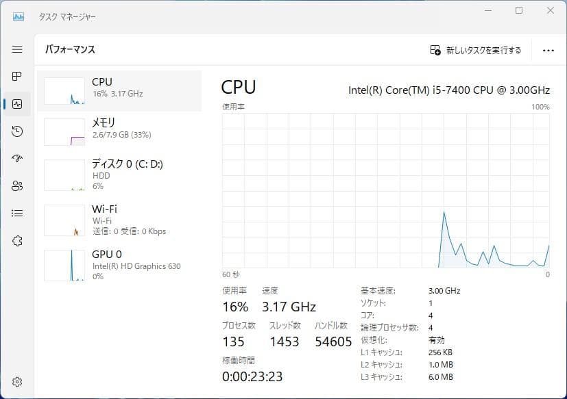 [M-TN 1167] Dell Inspiron 3268 デスクトップ