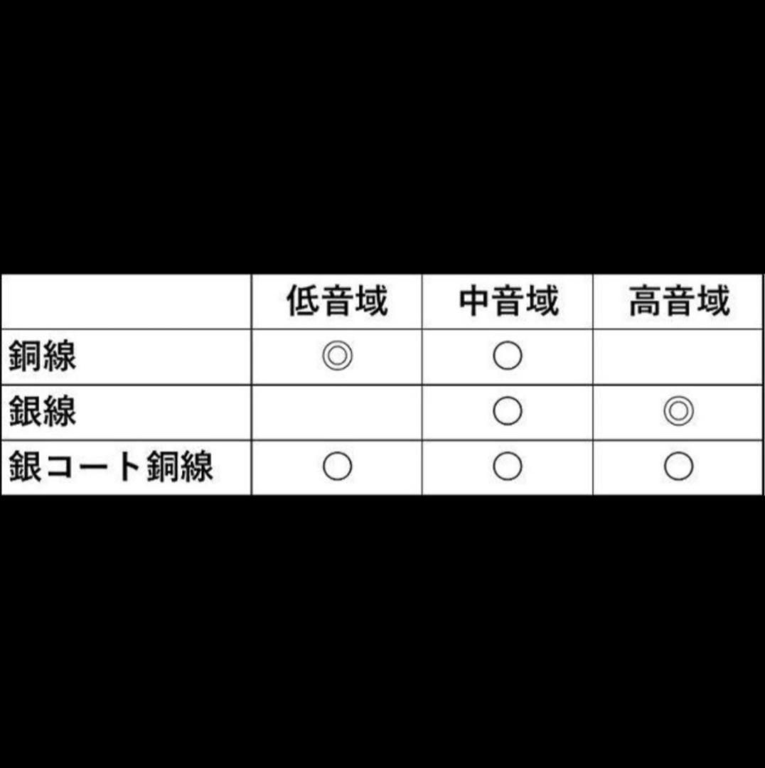 【1点限定】16コア IE100 400 500リケーブル/4.4mm バランス