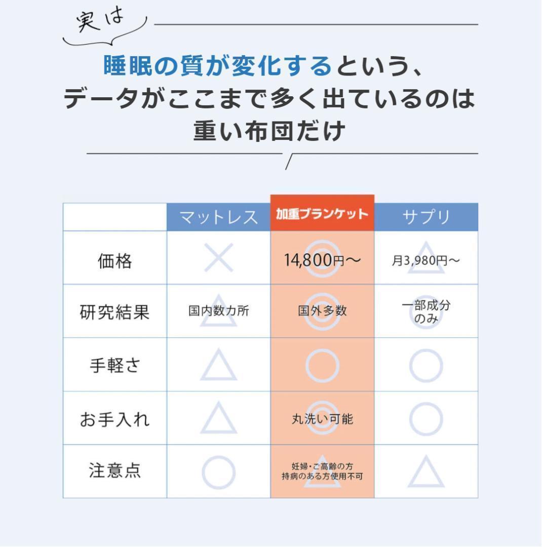 【訳あり】ハグラビ ウェイトブランケット/ネイビー・S(約6.8Kg)・シングル