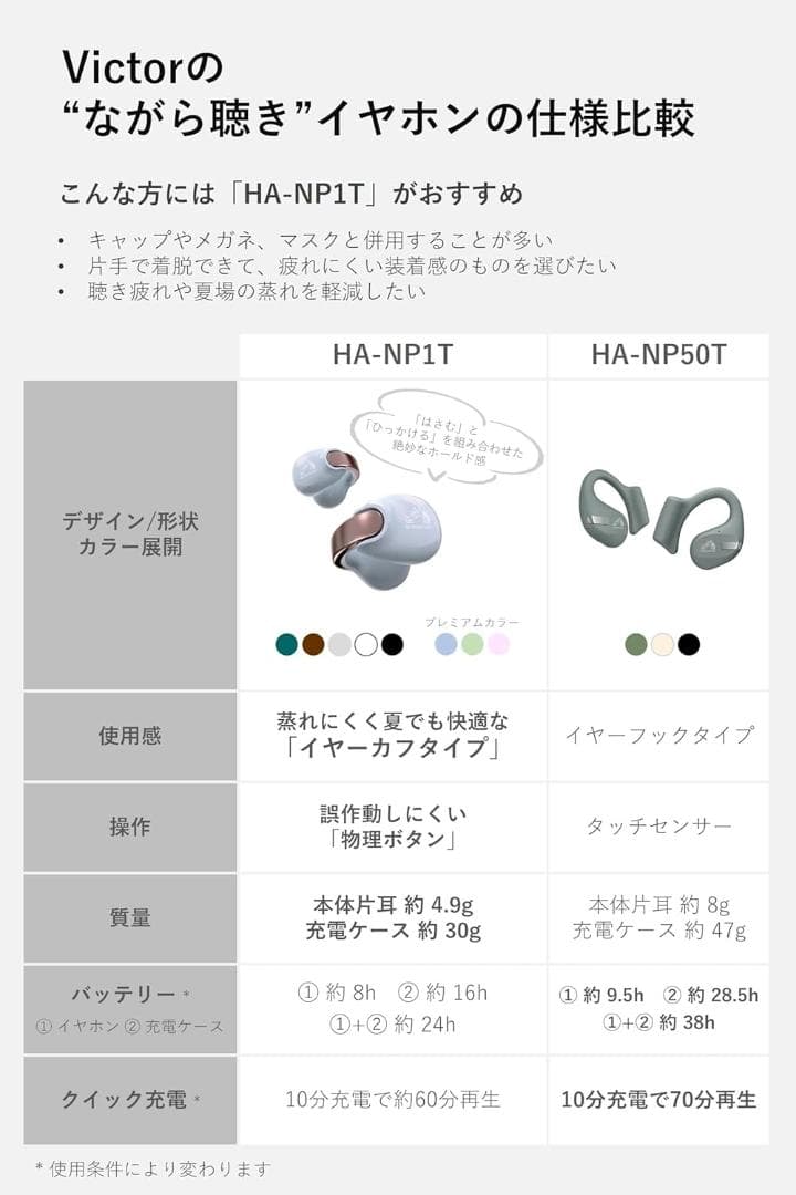 Victor HA-NP1T-GN ワイヤレスイヤホン ソルティオリーブ