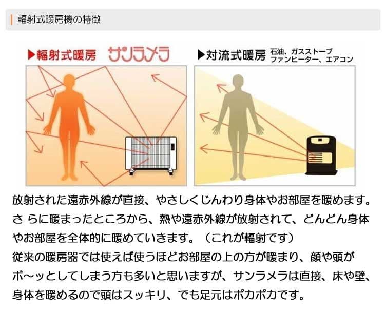 サンラメラ 1200W型 遠赤外線輻射式ニューセラミックヒーター　美品　送料無料