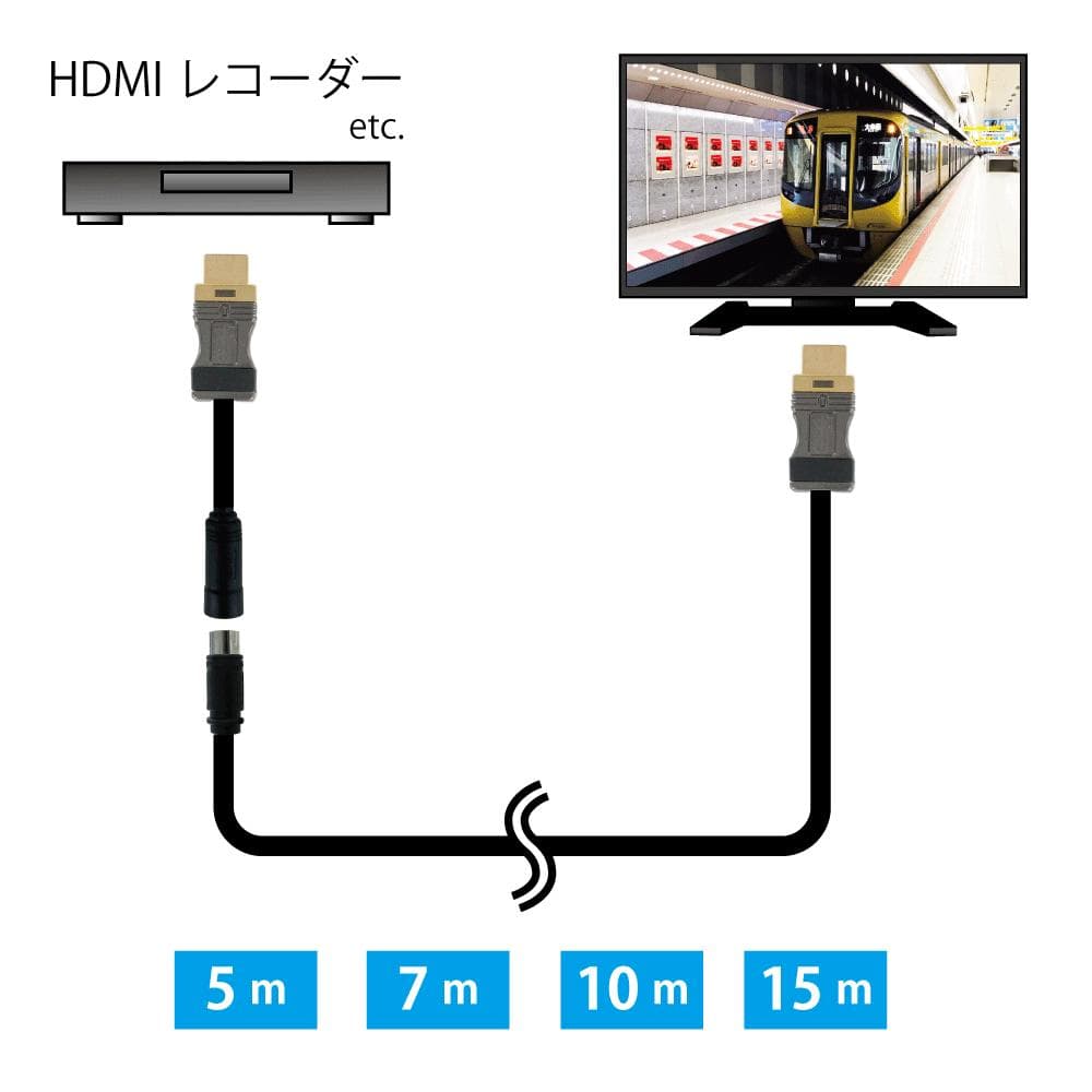 配管用分離型HDMIケーブル(差込固定型)