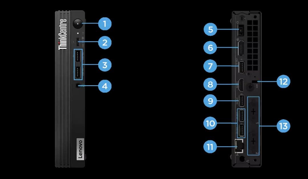 ミニPC Lenovo ThinkCentre M60q Chromebox Gen 3