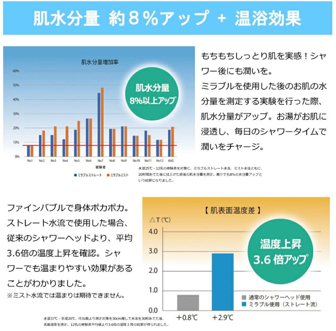 ミラブルplus 限定モデル シャワーヘッド & トルネードスティック セット