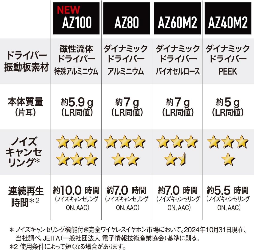EAH-AZ100-N シャンパンゴールド
