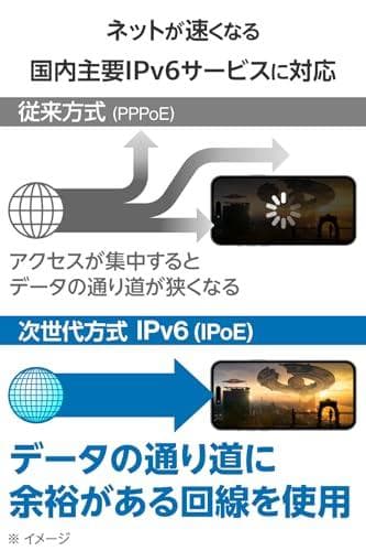 エレコム WiFi ルーター 無線LAN 1201＋574Mbps 11ax m