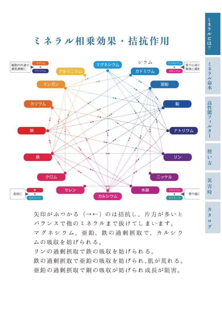新品ミネラルウォーターサーバー　本体のみ　PFOS・PFOA除去浄水