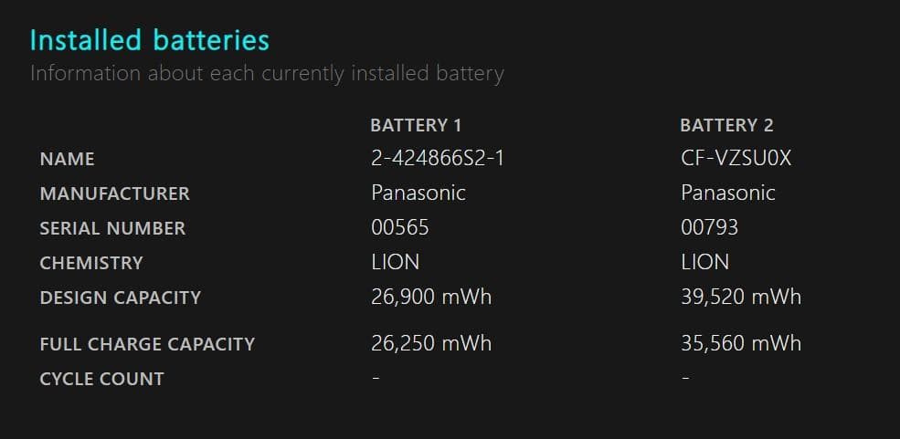 Panasonic レッツノート XZ6 i7 SSD 512GB LTEモデル