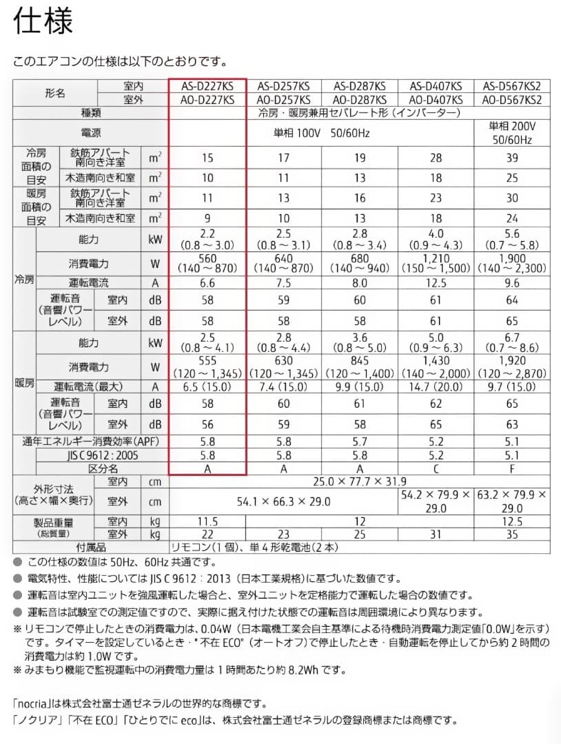 送料込み 富士通 ルームエアコン 2.2kW 主に6畳 AS-D227KS