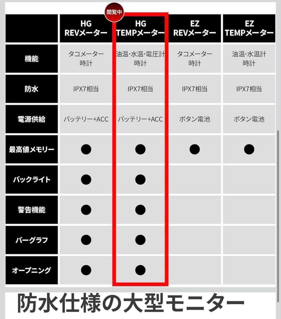 新品未開封 DAYTONA 油温/水圧/電圧