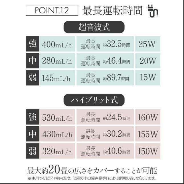 加湿器 大容量 抗菌 高級超音波 タワー型 アロマ uv除菌 リモコン付き