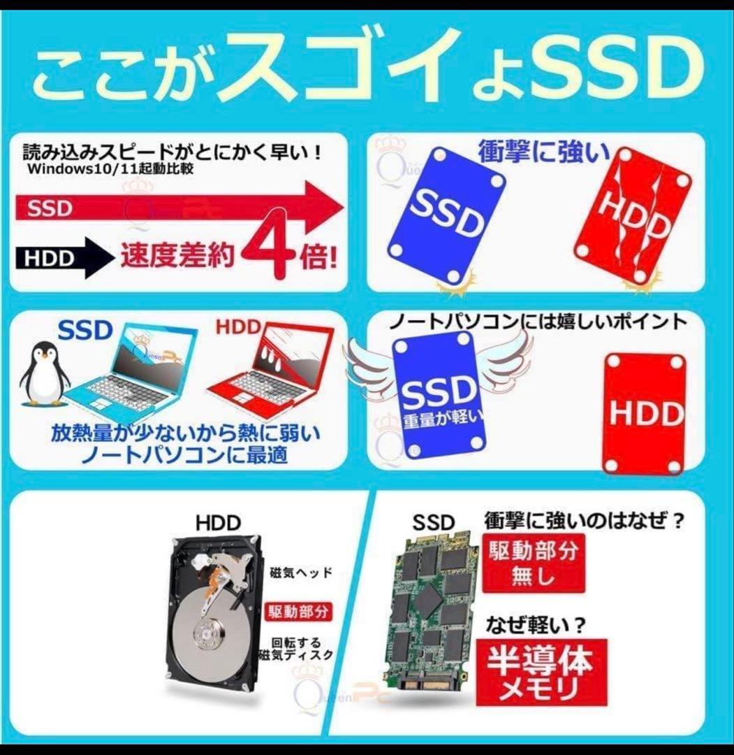 富士通ノートパソコンcore i5 ssd256 16gb 15型フルHD