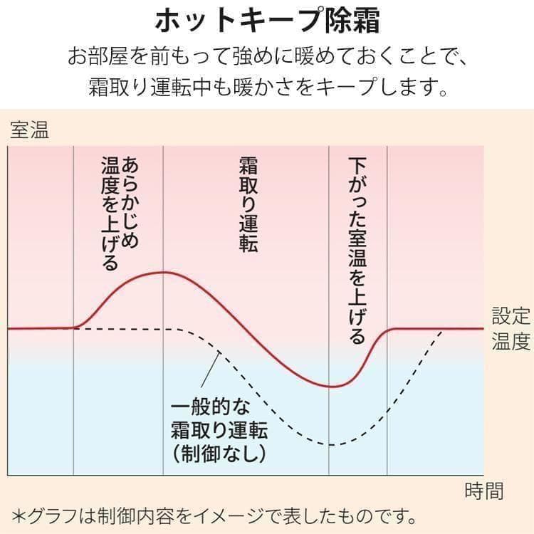 【未使用】富士通ゼネラル ルームエアコン 10畳