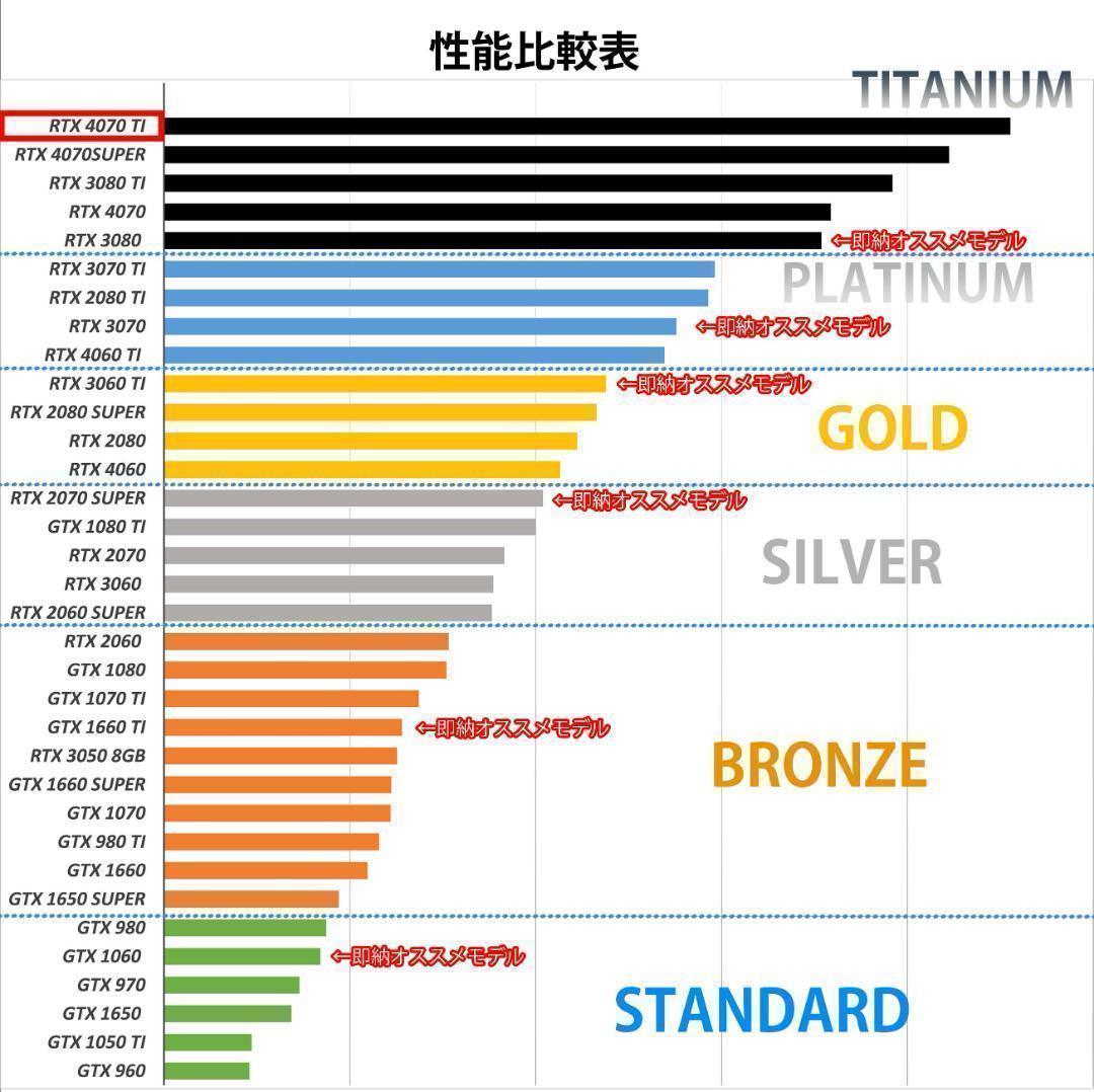 【新品パーツ】RTX4070Ti Ryzen7 5700x ゲーミングPC白①