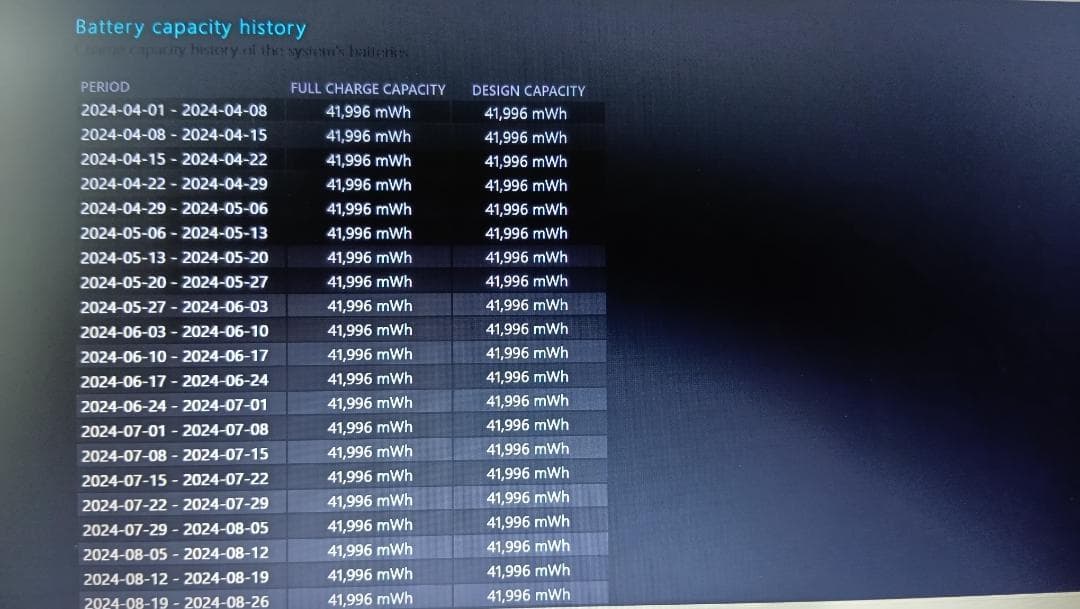 Teruaki Kozu様用hp ProBook 450 G7 第10世代i5