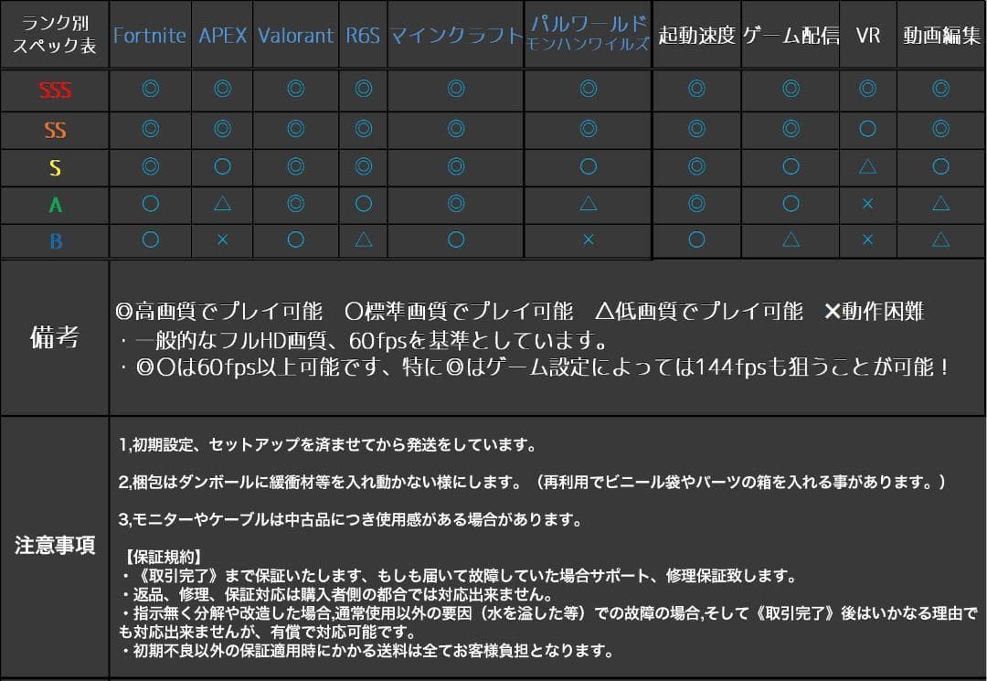 【即納激安ブラックモデル】RX5700XT搭載ゲーミングPCフルセット✨2