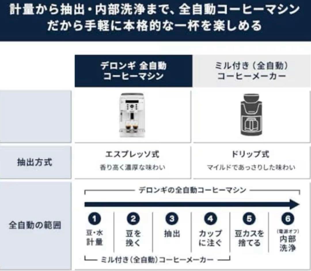 Megumi 千葉商品