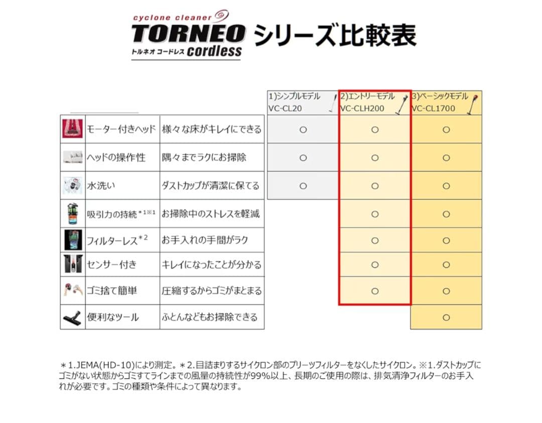 【新品未開封】TOSHIBA VC-CLH200 K 掃除機本体