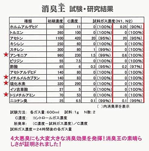 消臭王GT-S 液体・無臭 １０リットル これぞ本物 あらゆる悪臭を完全分解