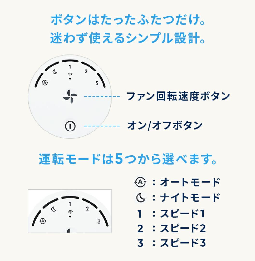 ブルーエア　空気清浄機　Blue Max 3250i 22畳