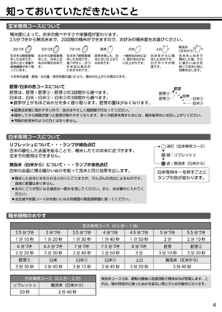 MK RICELON 小型精米機 黒