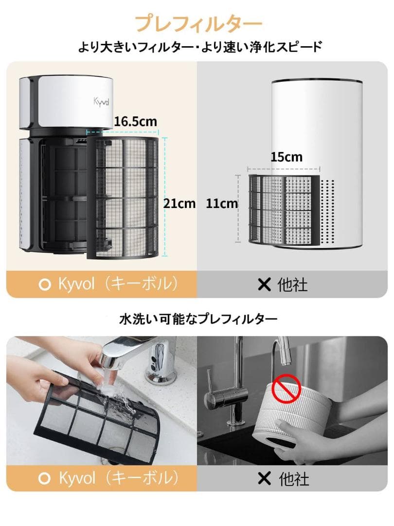 卓上空気清浄機 高効率HEPAフィルター 4段階調節