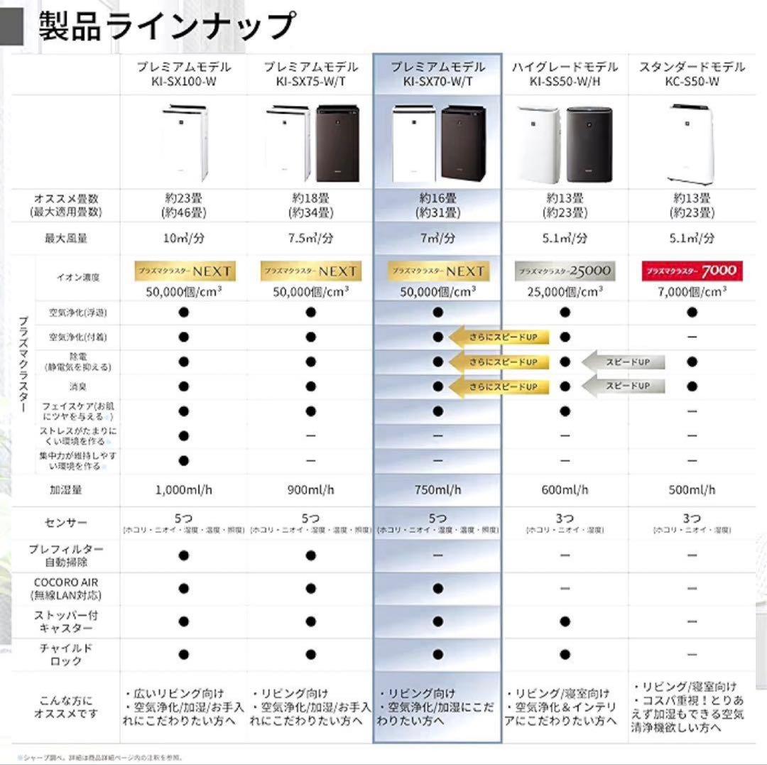 SHARP KI-TX70-W 空気清浄機 2024年製 ホワイト