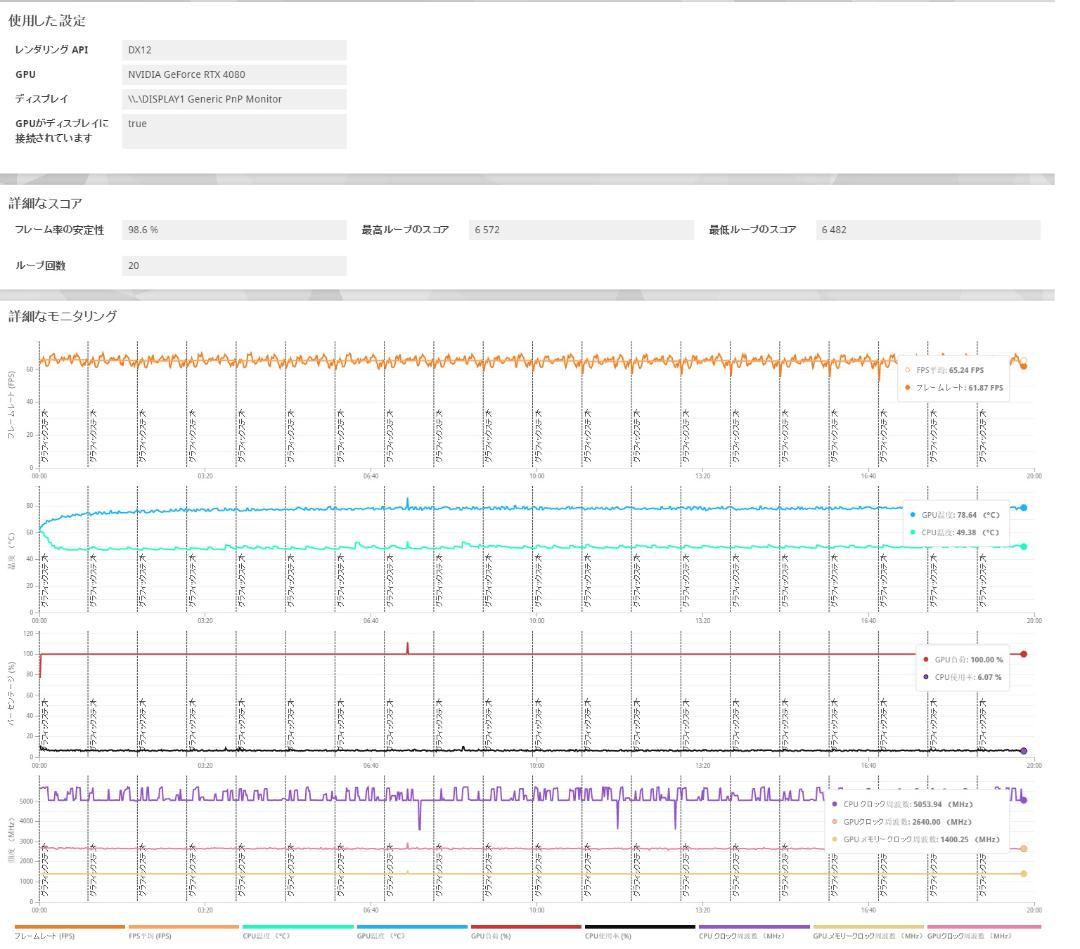 【美品】ZOTAC GeForce RTX 4080 16GB OCモデル