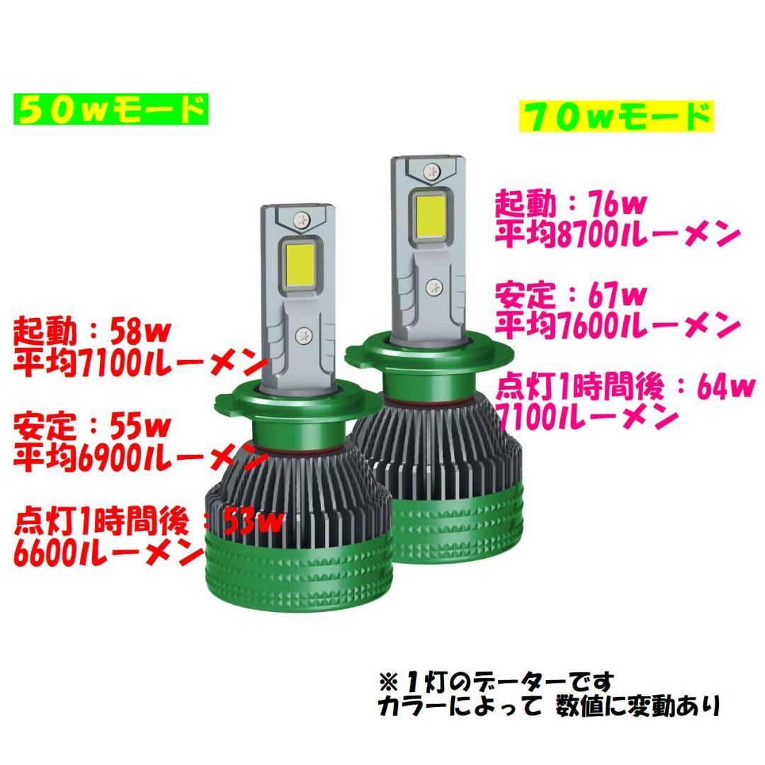 tnk18LED　シリーズS 宇宙一明るい高効率バルブ　2セット