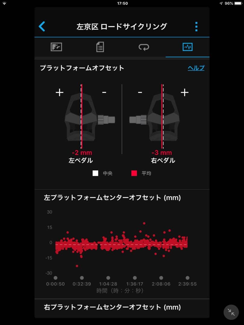 GARMIN Vector3 ガーミンベクター３ ペダル型パワーメーター左右