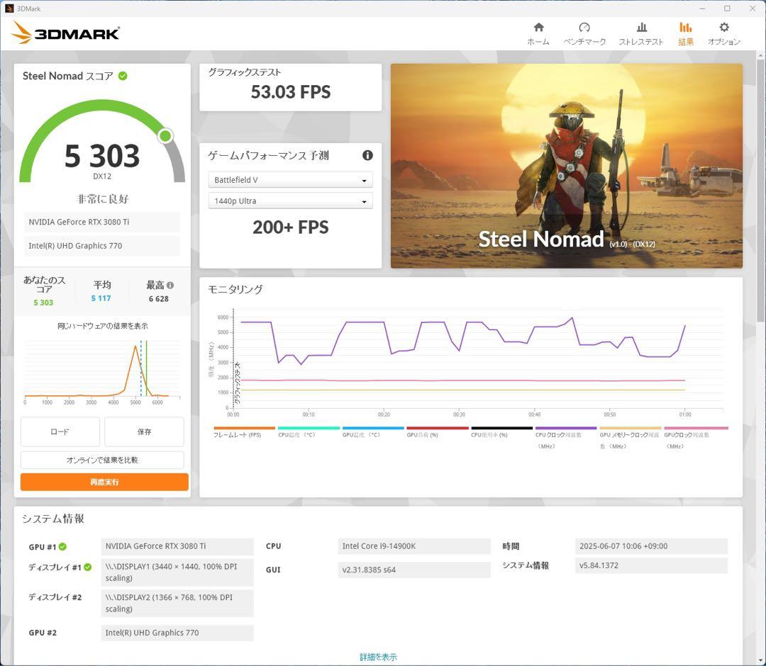 GeForce RTX 3080 Ti SUPRIM X 本体