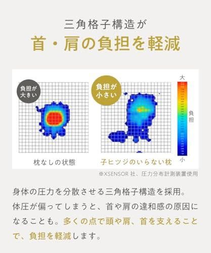 子ヒツジのいらない枕 子供用枕 枕 低め 子供 大人兼用 低い枕 ジュニア 睡*