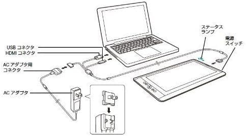 ワコム 液晶ペンタブレット 13.3フルHD液晶 DTH-1300/K0
