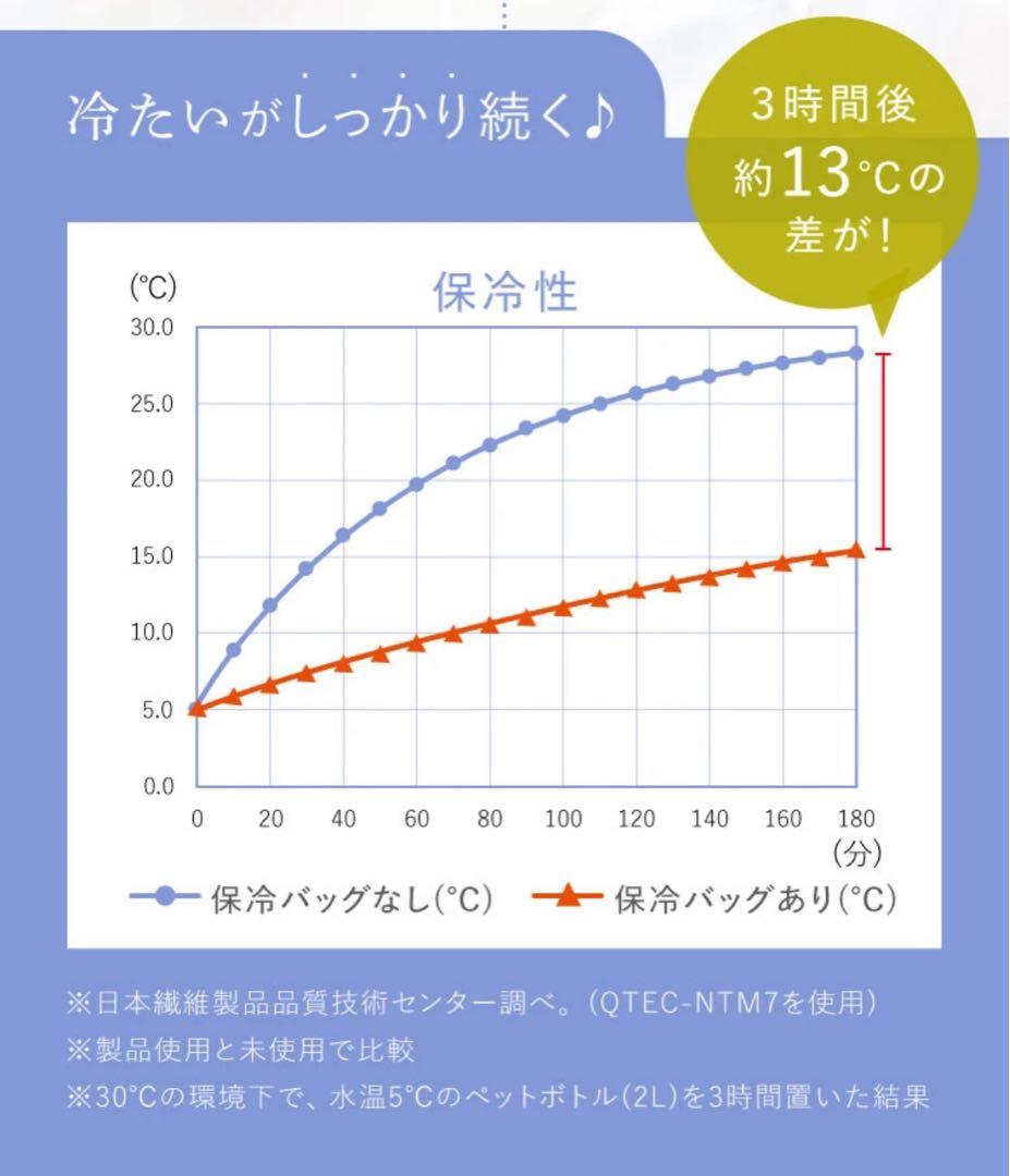 クーラートートバッグ icy＋（アイシープラス）