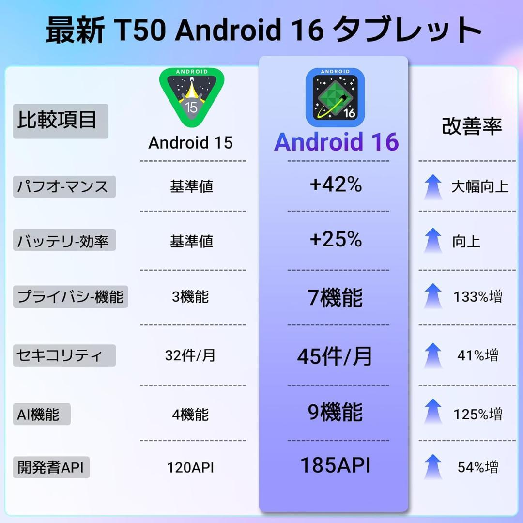 【MAKANA[プロフ必見!!] 】タブレット 11インチ Android