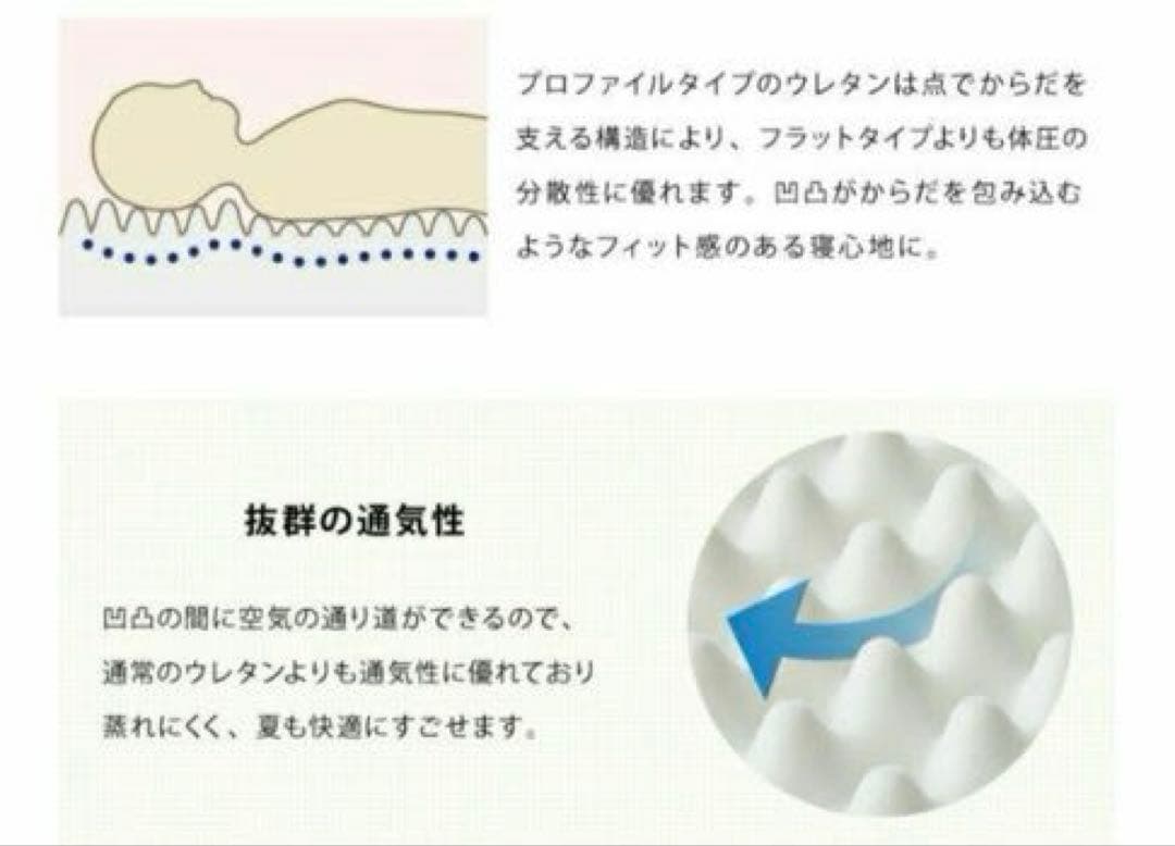 haru♪♪断捨離　　プロファイルウレタンダブル