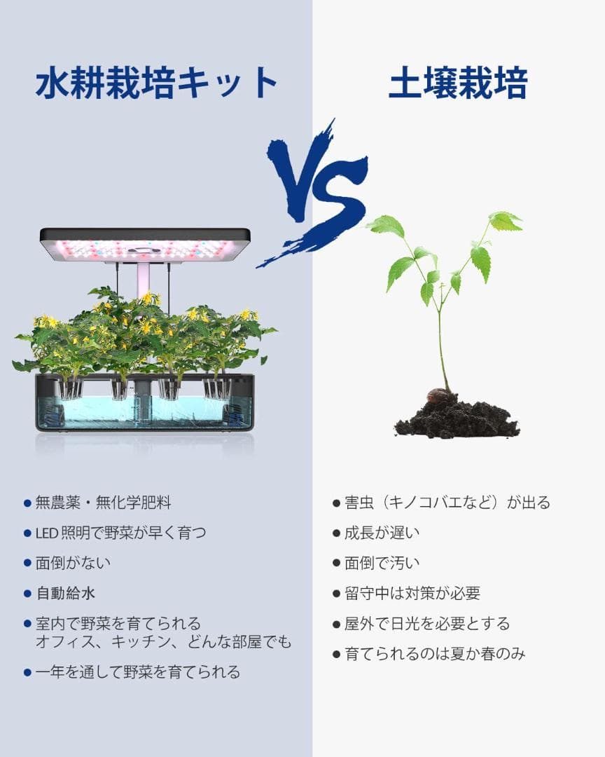 セット 室内 植物育成LEDライト付き 水耕栽培